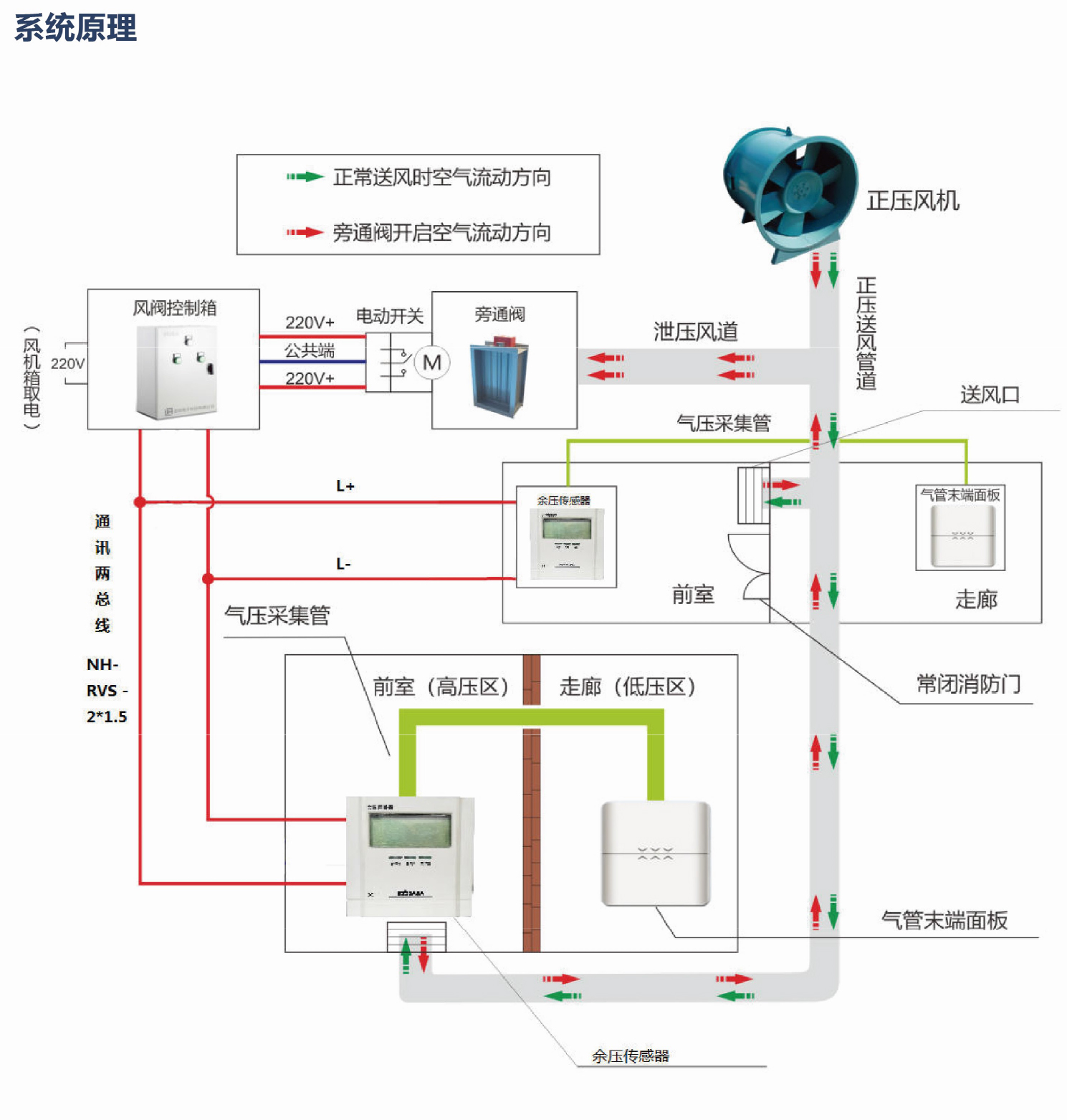 余压监控系统原理.jpg