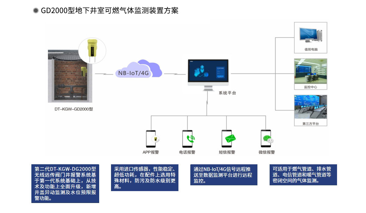 GD2000型地下井室可燃气体监测装置_02.jpg