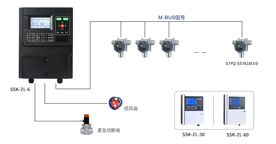 硫化氢报警器.jpg