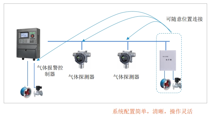 工商或场站报警系统.jpg