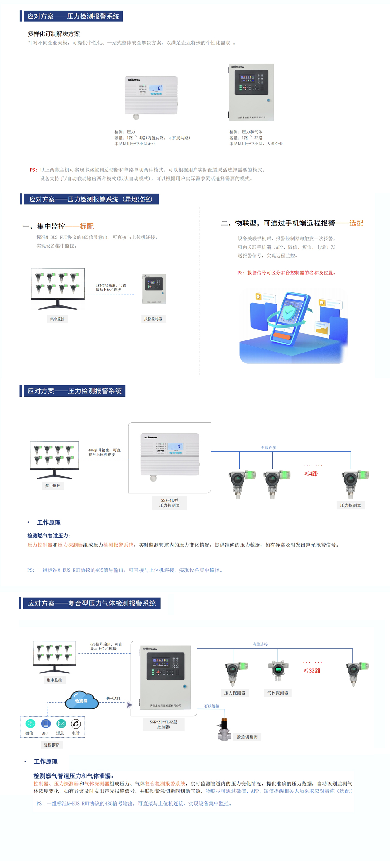 燃气管道安全解决方案(压力).jpg